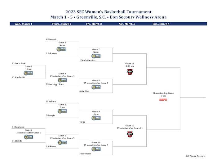 2023 SEC Women's Basketball Tournament Bracket